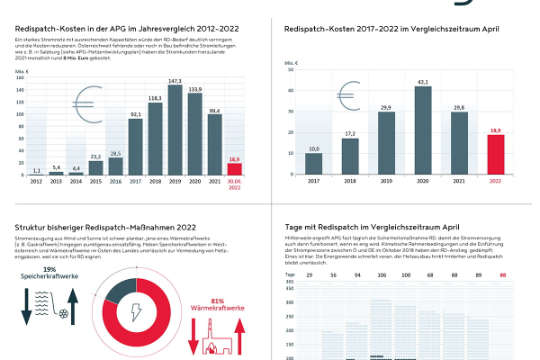 Redispatch Sammelgrafik DE.jpg